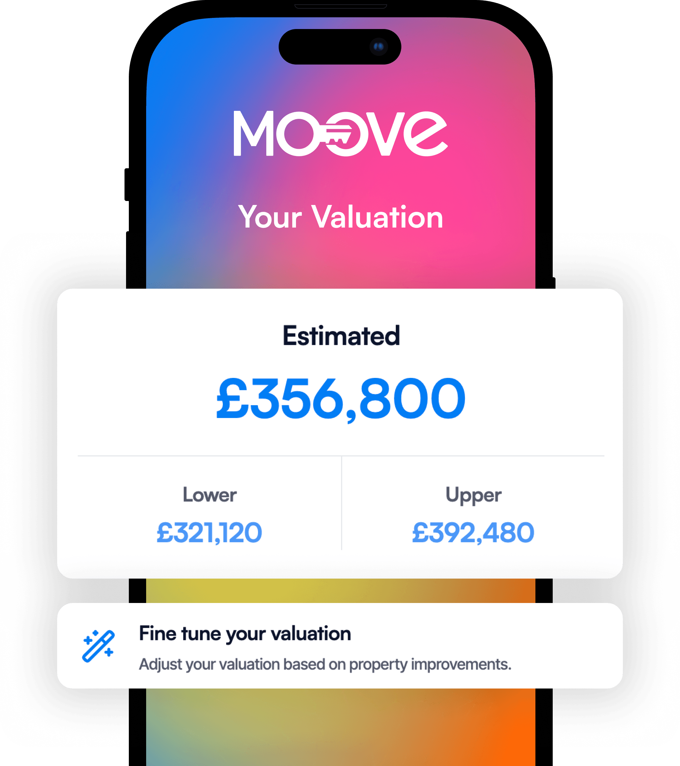 A mockup of the valuation process